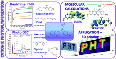Our paper published in Polymer Chemistry!